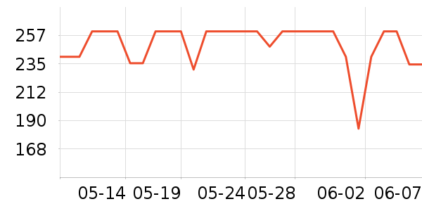 ����ʫ��Һ��˪��ʷ�۸�