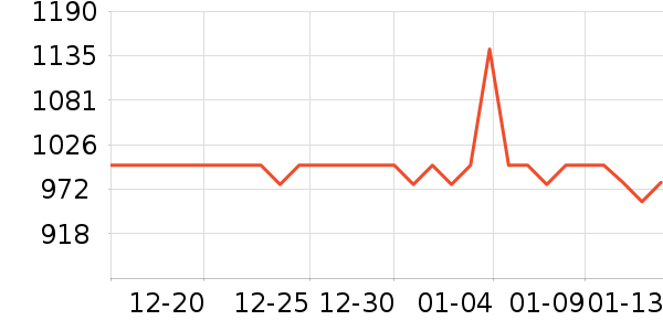 ɼɼ��װ/����/������ʷ�۸�