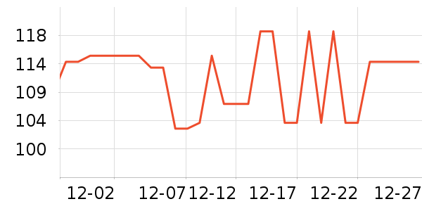 ��¶¹��Ʒ��ʷ�۸�