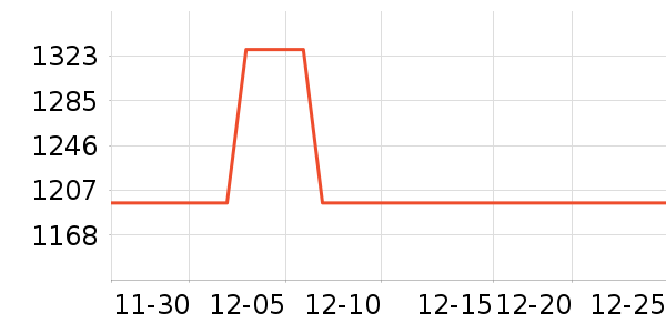 ����/������ʷ�۸�