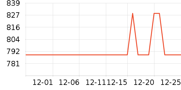 JEEP ���г���ʷ�۸�