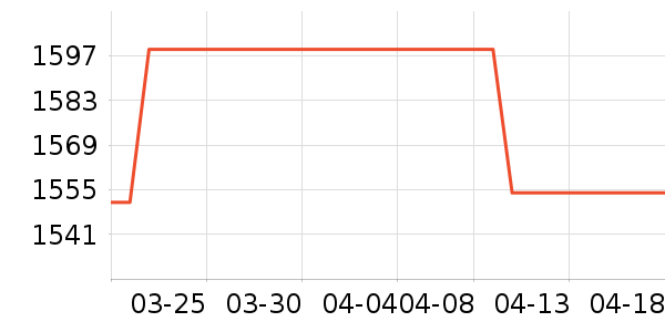 �ƴ�Ѷ������������ʷ�۸�