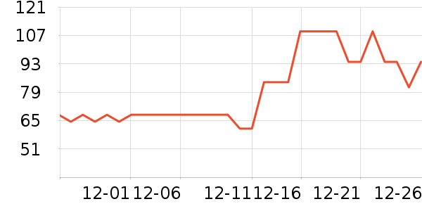 ��һά����/������/����п����ʷ�۸�