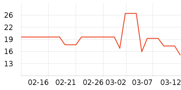 �ſ������÷�����ʷ�۸�