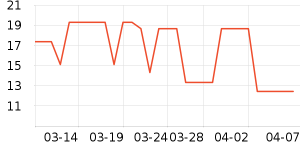 �ſ������÷�����ʷ�۸�