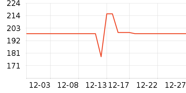 ������ϴɹ��Ʒ��ʷ�۸�