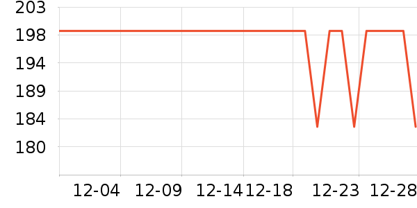 ���˻�����װ��ʷ�۸�