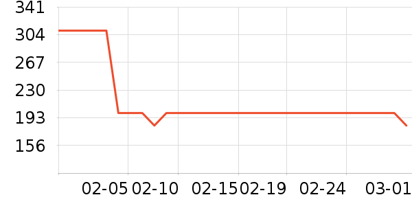 ���˻�����װ��ʷ�۸�