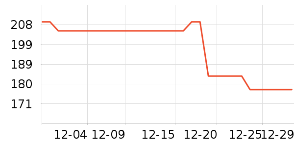 ��Ϊ��Χ������ʷ�۸�