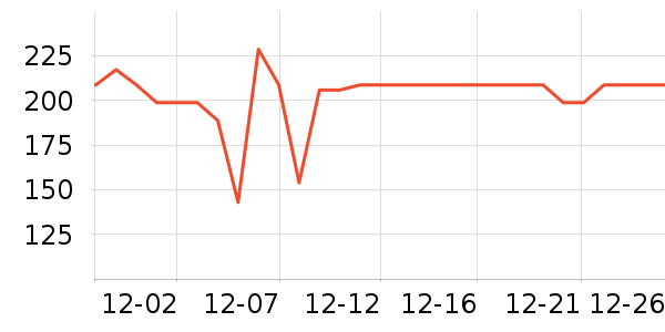 �޼������ʷ�۸�