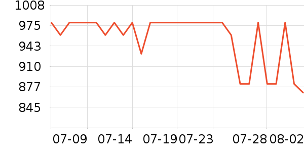 SK-II������װ��ʷ�۸�