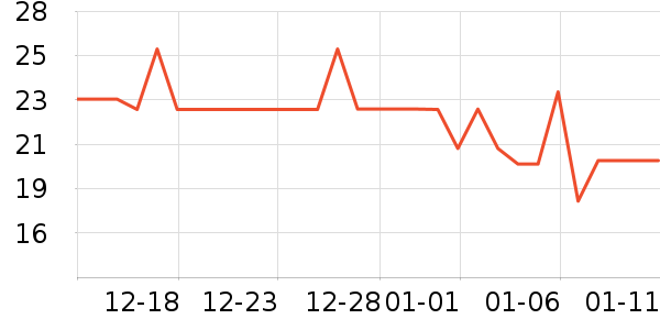 Misfit���������ʷ�۸�