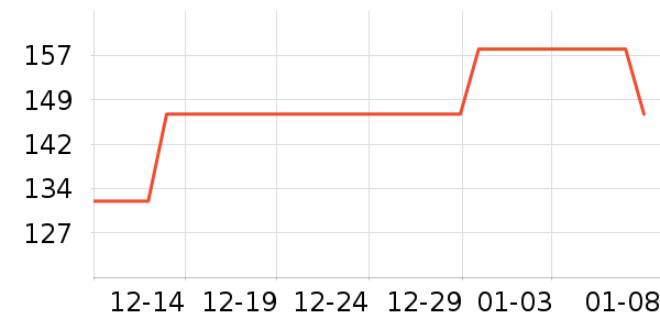 �������õ�����ʷ�۸�