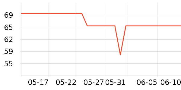 ���ռ������ʷ�۸�