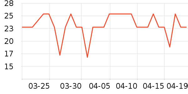 ��С�����/������ʷ�۸�