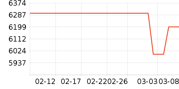 ��Ϊ�ʼǱ�������ʷ�۸�