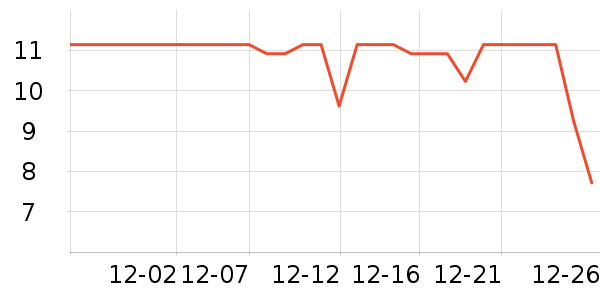 ʮ�µ������������ʷ�۸�