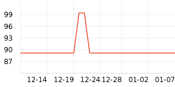 astacure�����沿������ʷ�۸�