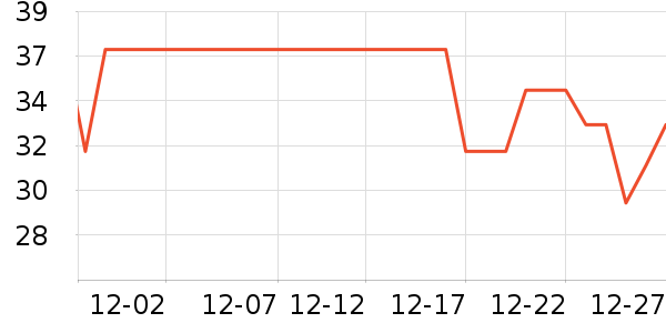 �����̹�ҵƷ��ʷ�۸�