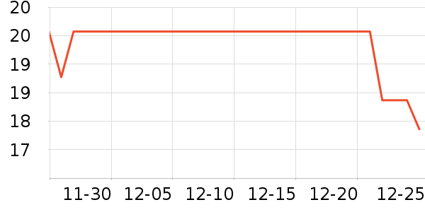 �ν����Ӷ���/�߲˸���ʷ�۸�