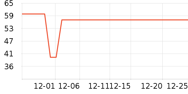 �󶼳�����������ʷ�۸�