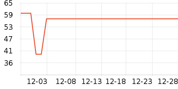 �󶼳�����������ʷ�۸�