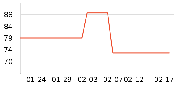 ȫ��ʱ��Ůʿ�ڿ���ʷ�۸�