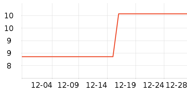 ���������������ʷ�۸�