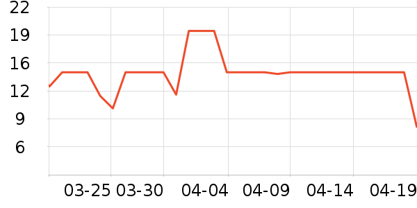 �������ѹ�������ʷ�۸�