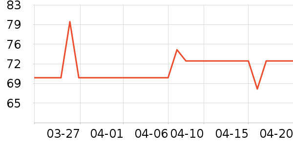 One's Memberơ����ʷ�۸�