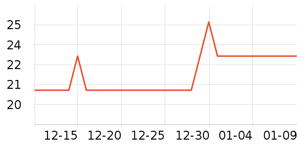 ���������ʷ�۸�