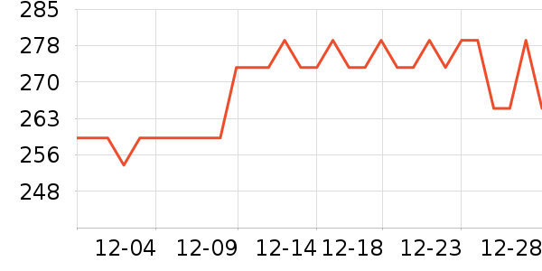 ��������ͨ���¼���ʷ�۸�