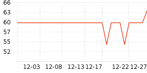 �����������뵶��ʷ�۸�