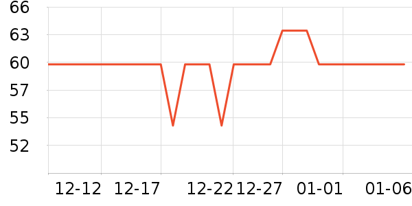 �����������뵶��ʷ�۸�