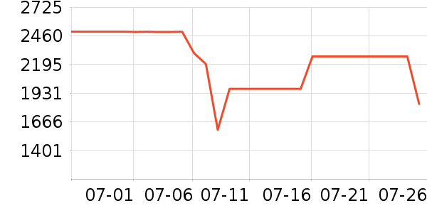 ���������ʷ�۸�