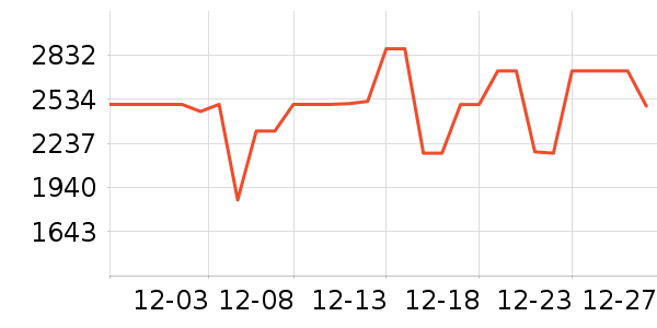 ���������ʷ�۸�