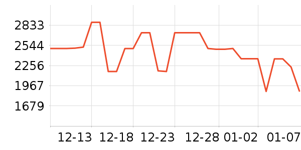 ���������ʷ�۸�