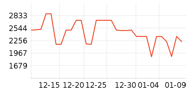 ���������ʷ�۸�