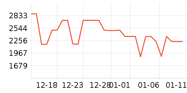 ���������ʷ�۸�