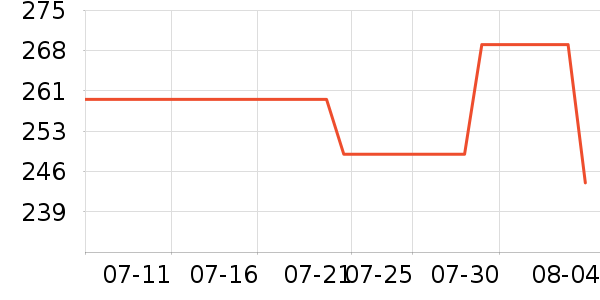 ��˹�����ڴ�����ʷ�۸�