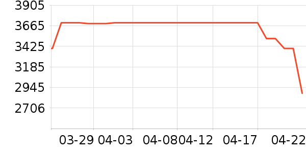 ������ˮ����ʷ�۸�