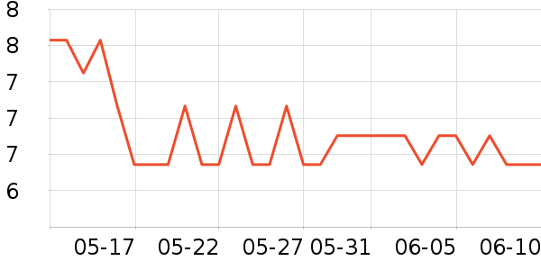 ȫ��ʱ����������ʷ�۸�