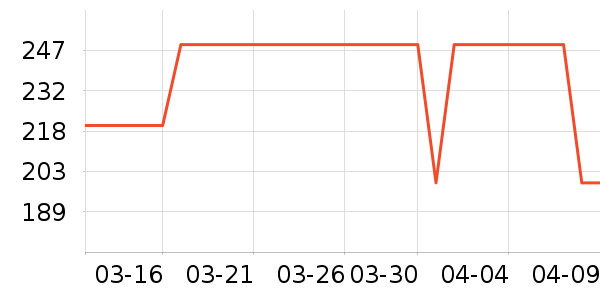 MIDO HOUSE��Ʒ���� ��ʷ�۸�