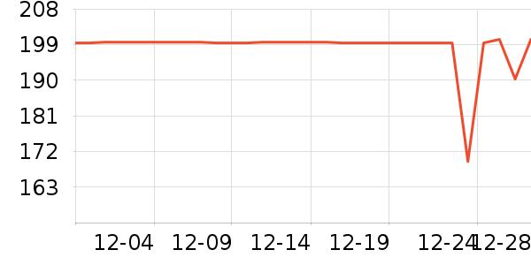 MIDO HOUSE��Ʒ���� ��ʷ�۸�