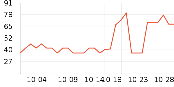 ����������ʷ�۸�