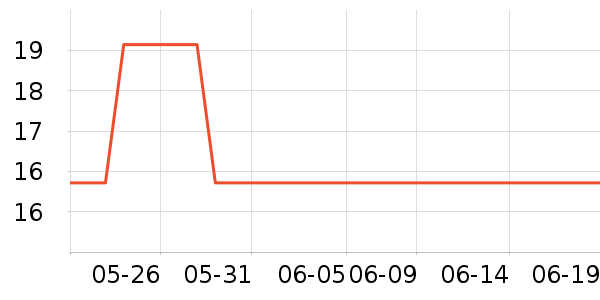 Keep��Ӿ�þ���ʷ�۸�