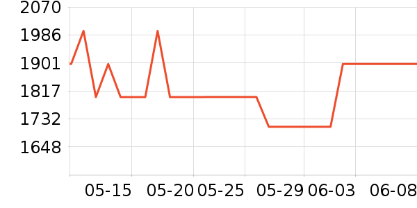 �ղ���΢����һ���/����¯��ʷ�۸�