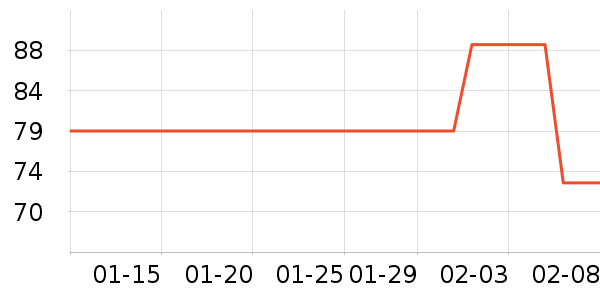 ȫ��ʱ��Ůʿ�ڿ���ʷ�۸�