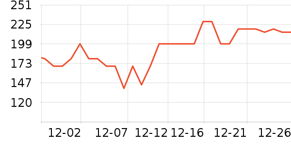 ��������ʳ��ά��ʷ�۸�