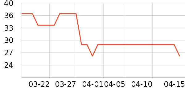 ��ʿũҩ������ʷ�۸�